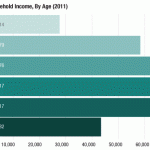 age income1