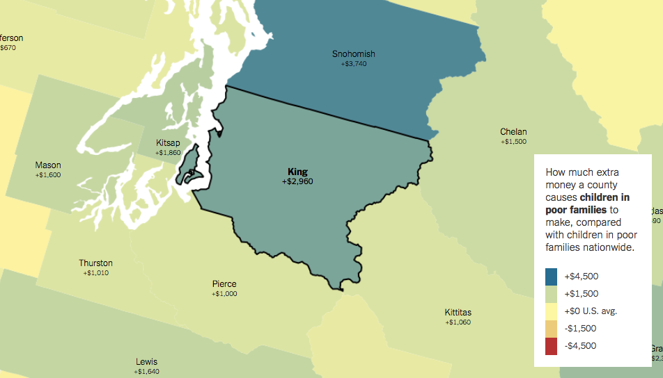 These calculations show how much 20 years of childhood in King County increases or subtracts from an individuals income, along with the national ranking for each area.
