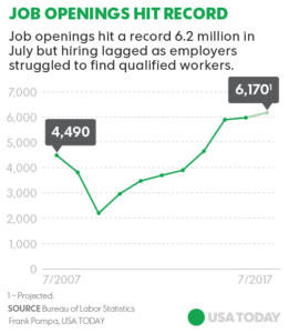 job openings record infographic