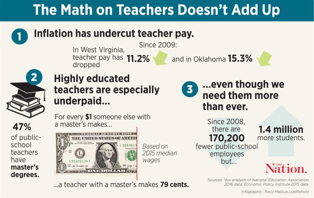 infographic on teacher pay