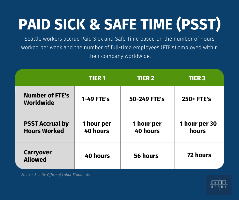 paid sick and safe time chart