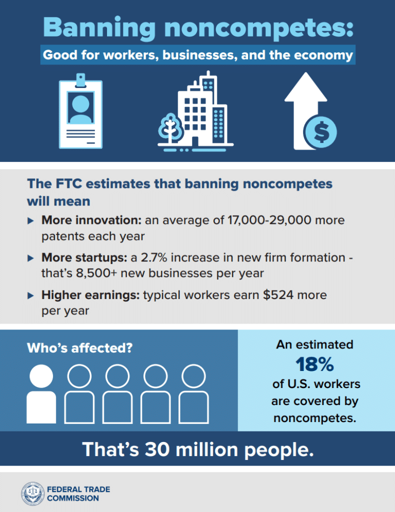 noncompete infographic