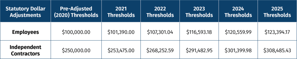 noncompete earning threshold chart